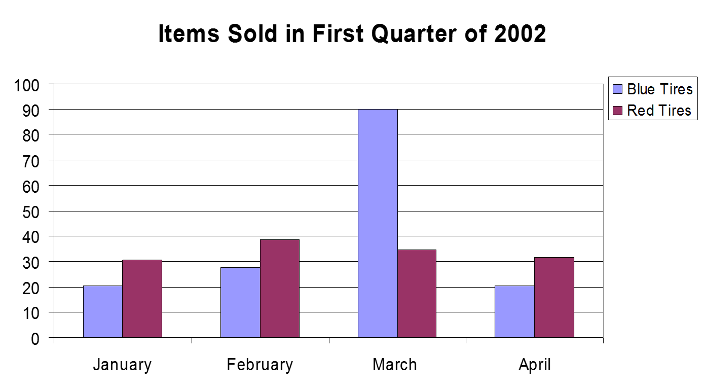 good-graph-bright-developers